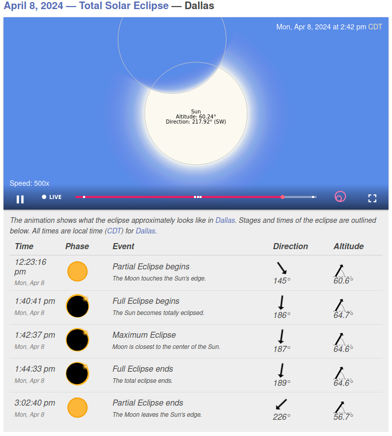 eclipse2024 info for Dallas